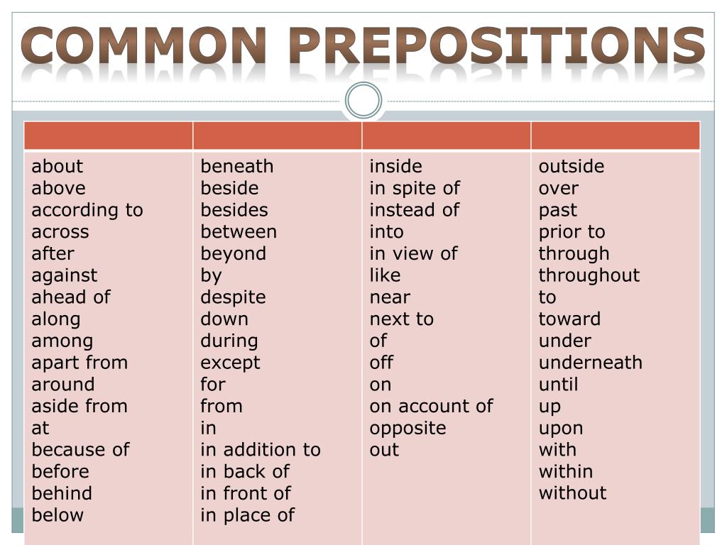 Местоположение на английском. Common prepositions. What is preposition. Types of prepositions. Prepositions in common use.