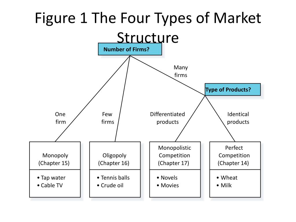 PPT - Chapter 16 notes PowerPoint Presentation, free download - ID:2082593