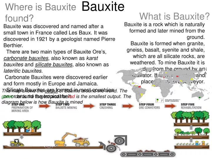 PPT Bauxite PowerPoint Presentation, free download ID2082794