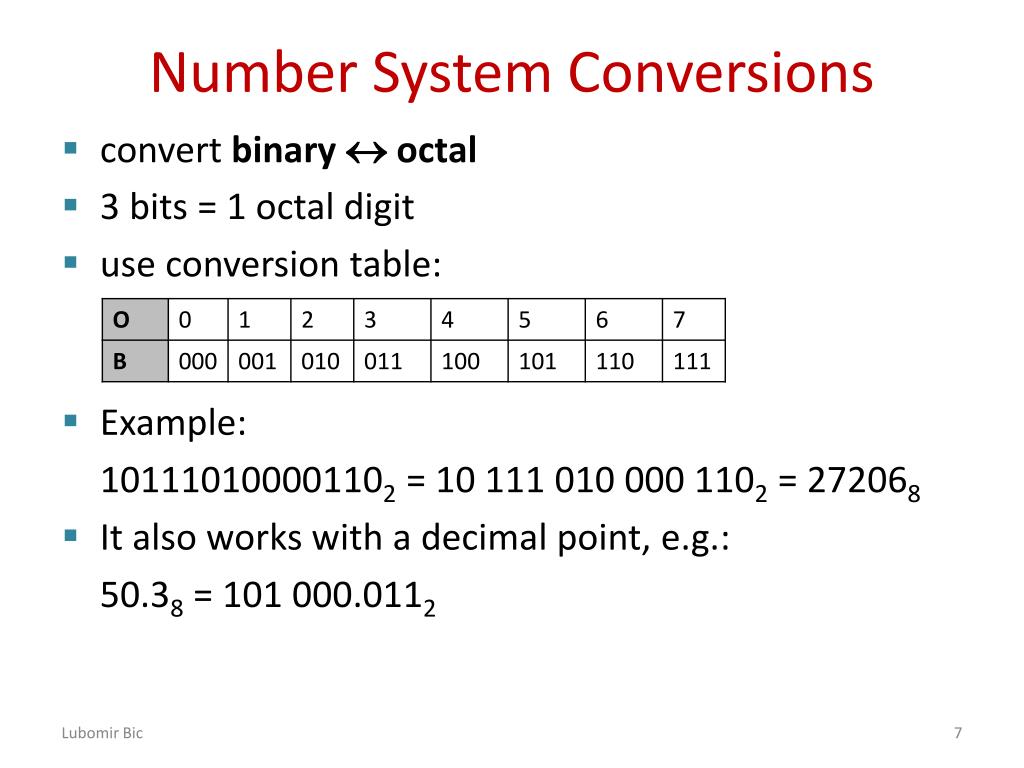 assignment on number system conversion