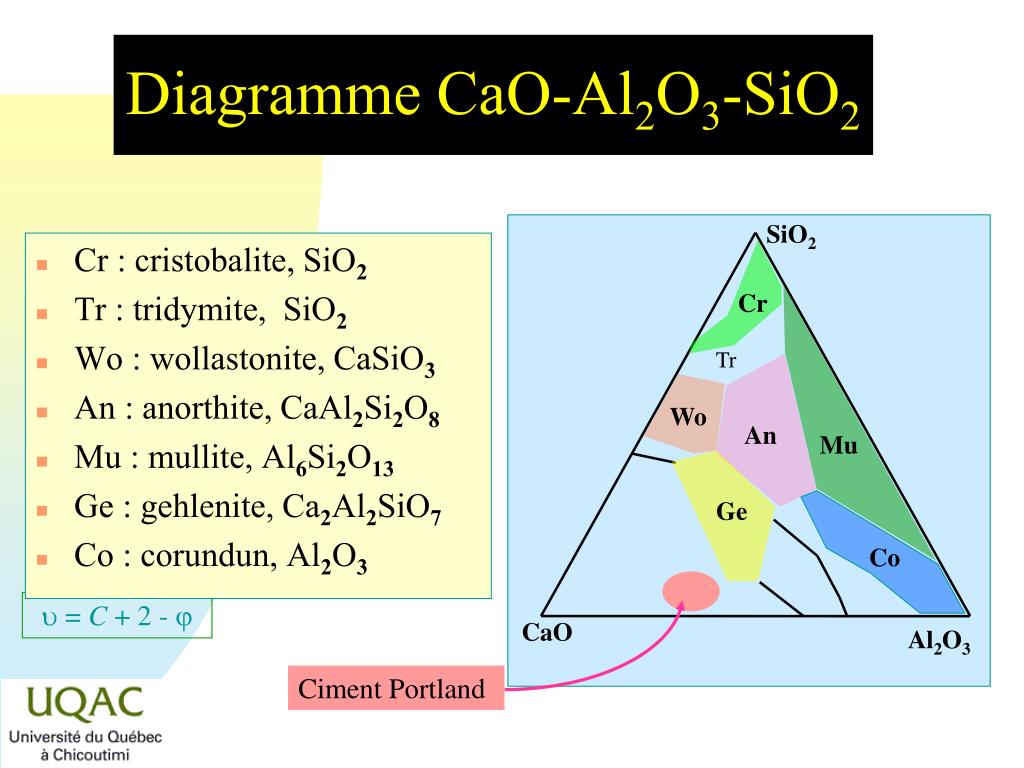 Sio o2. Al2o3 sio2 уравнение. Cao+sio2. Cao+al2o3. Треугольник sio2 al2o3.