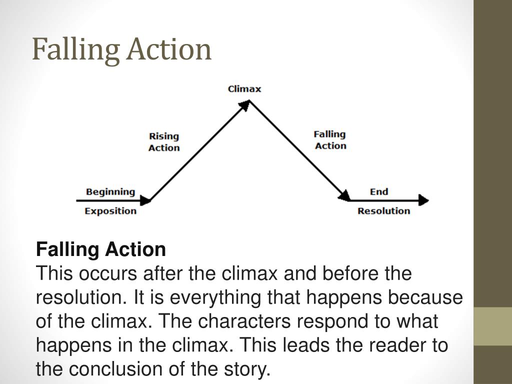 What is the Falling Action of a Story — And Why It Matters