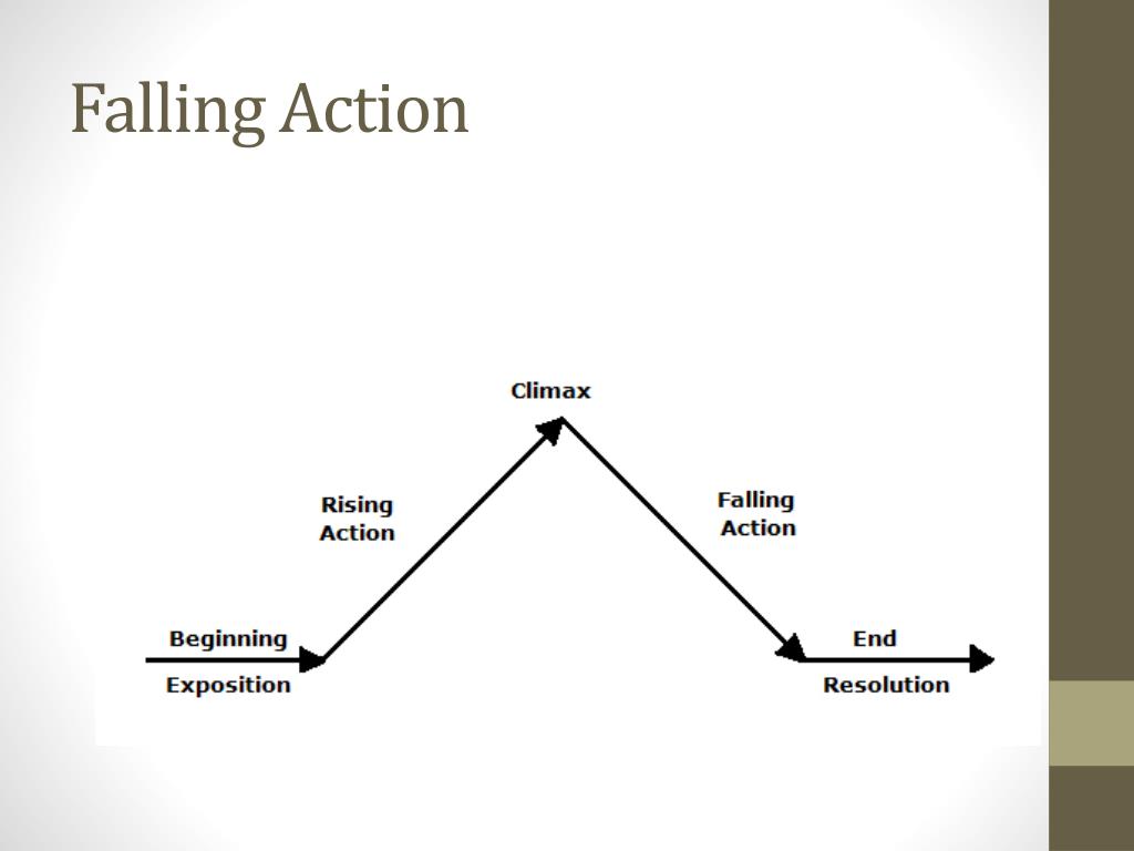 Falling Action In Movies At Georgia Jarman Blog