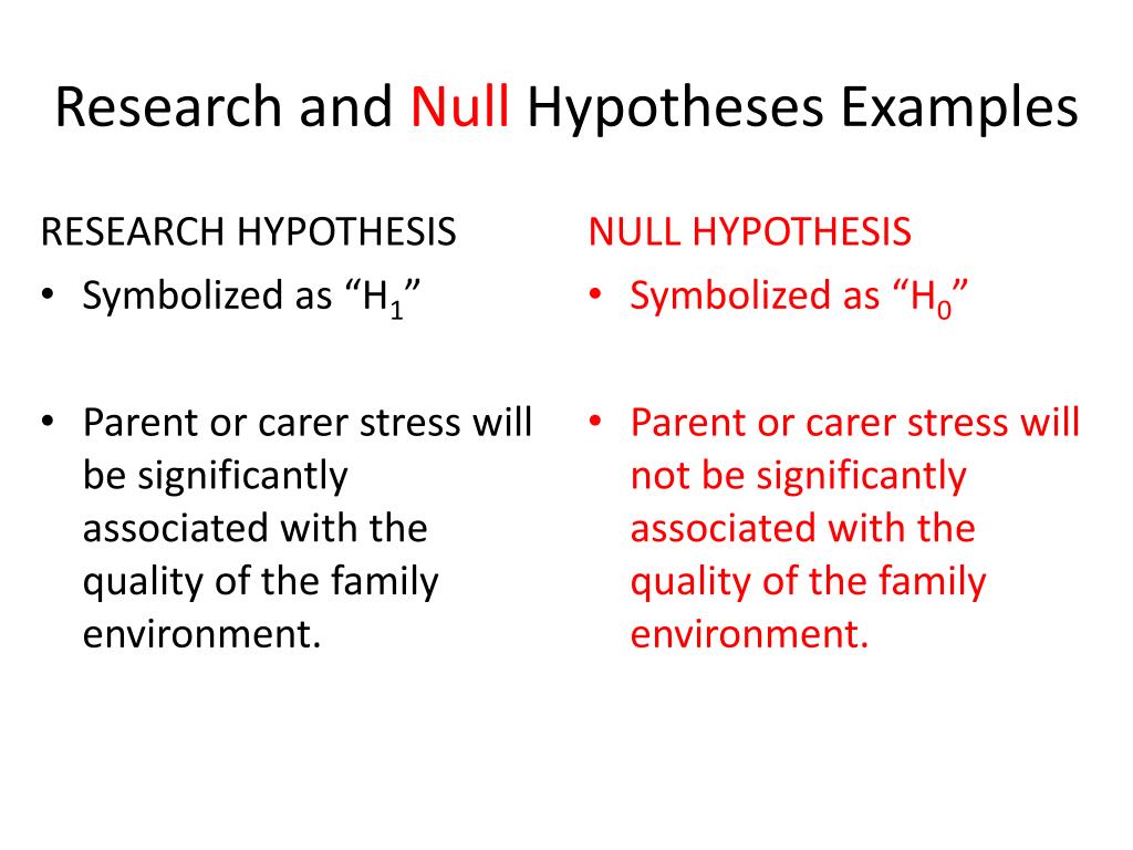 hypothesis case study ppt