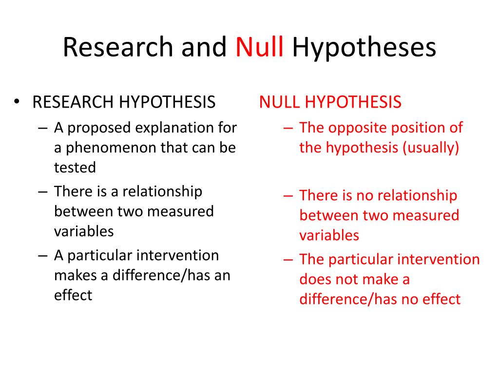 research question vs null hypothesis