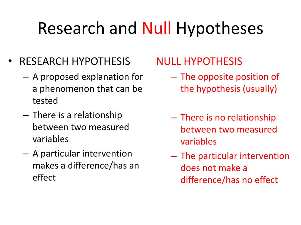 research question and null hypothesis example