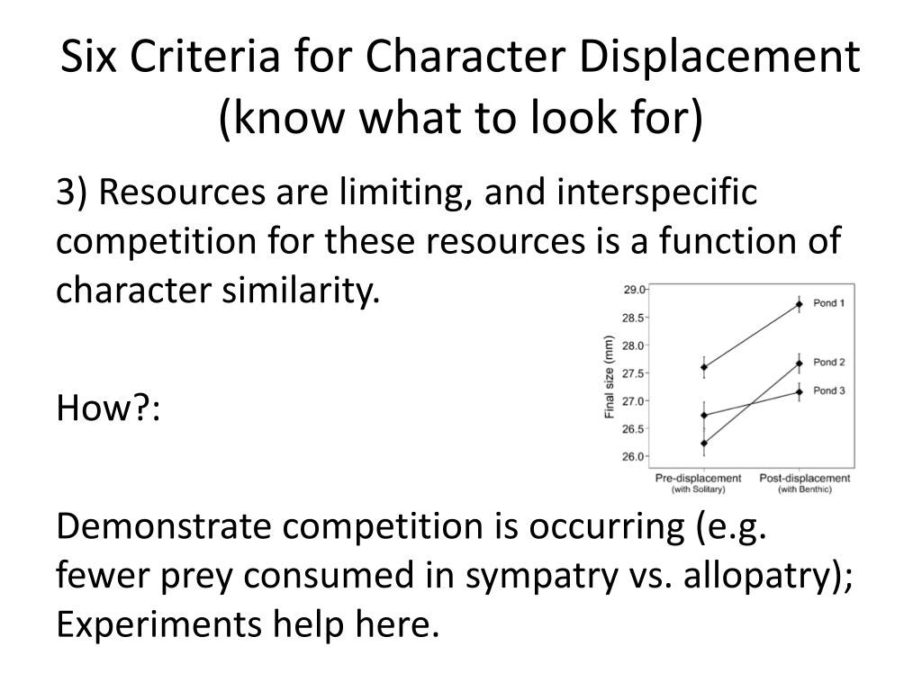 hypothesis character displacement