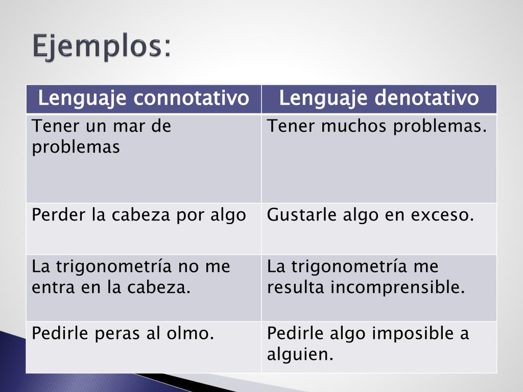 Ejemplos De Textos Con Lenguaje Denotativo Y Connotativo Opciones De ...