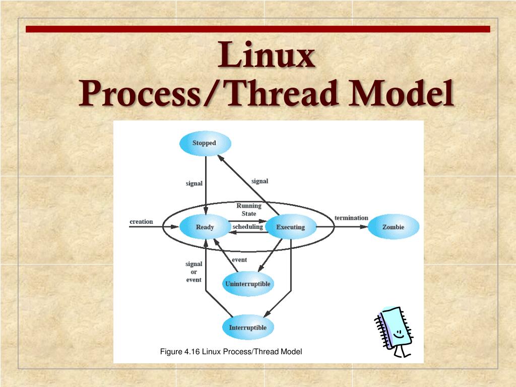 PPT - Chapter 4 Threads PowerPoint Presentation, free download - ID:2084748
