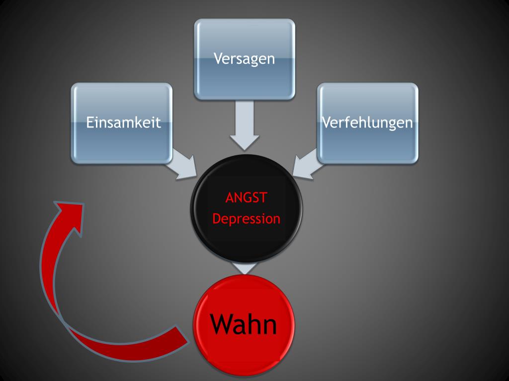 Wahn PPT - Angst und AGITATION im wahn demenzkranker Menschen PowerPoint ...