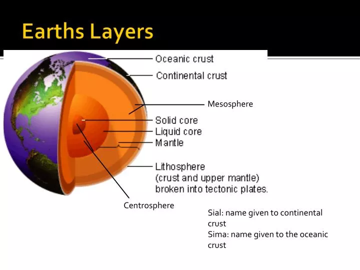 presentation on layers of earth