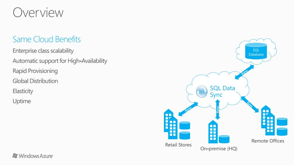 Ppt windows azure sql data sync powerpoint presentation free
