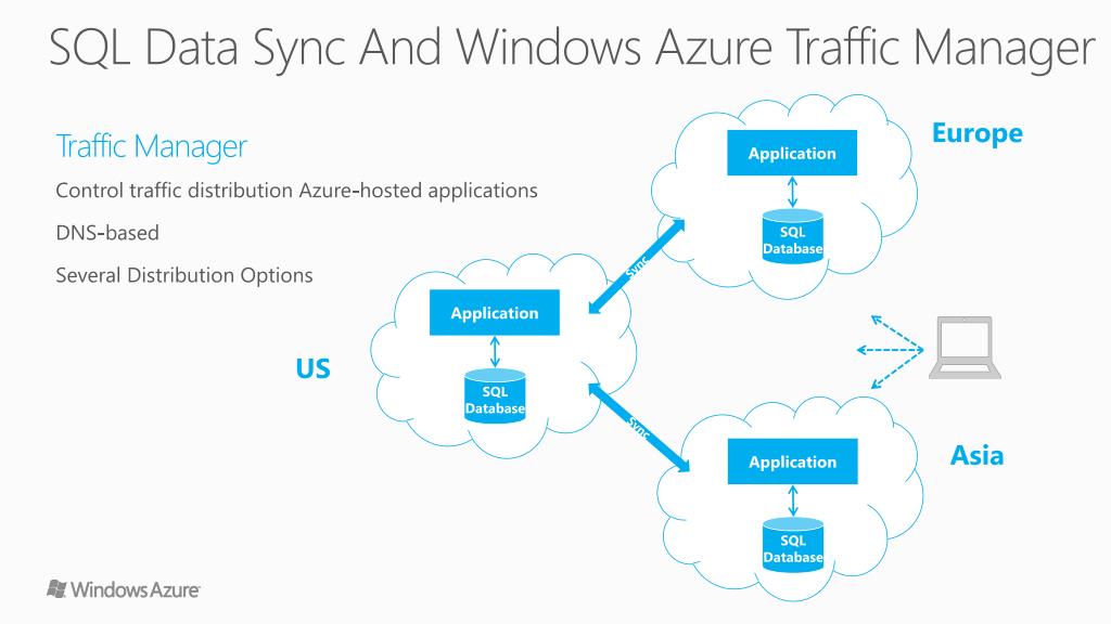 Ppt windows azure sql data sync powerpoint presentation free