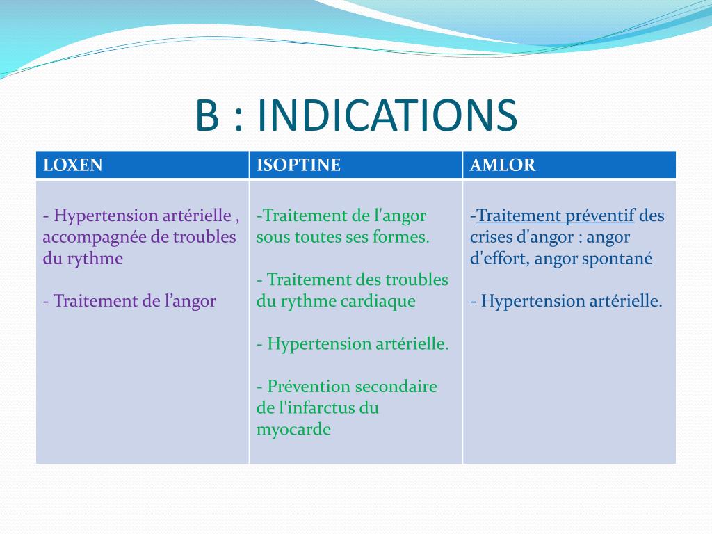 b indications 