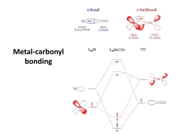 carbon metal ion bonding name