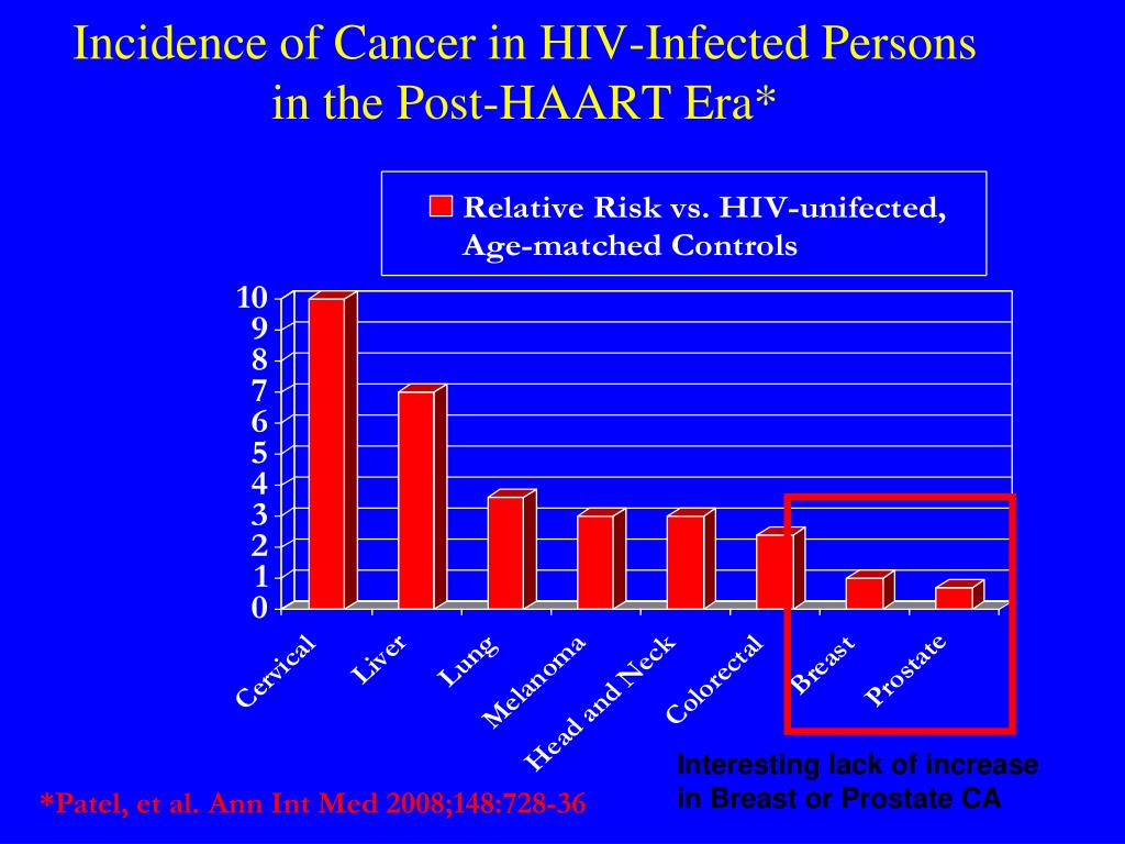 PPT HIV & Aging Managing the Older Patient with HIV Infection PowerPoint Presentation ID