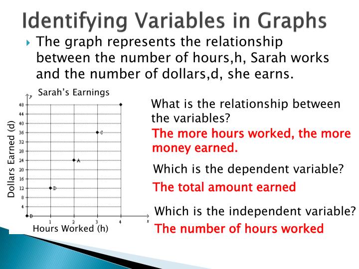 PPT - Dependent and Independent Variables PowerPoint Presentation - ID ...
