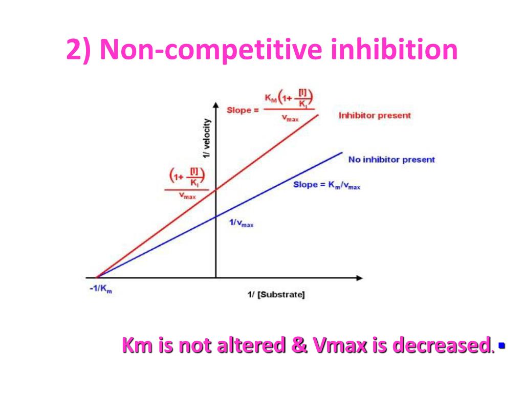 PPT Inhibition of enzyme activity PowerPoint Presentation, free