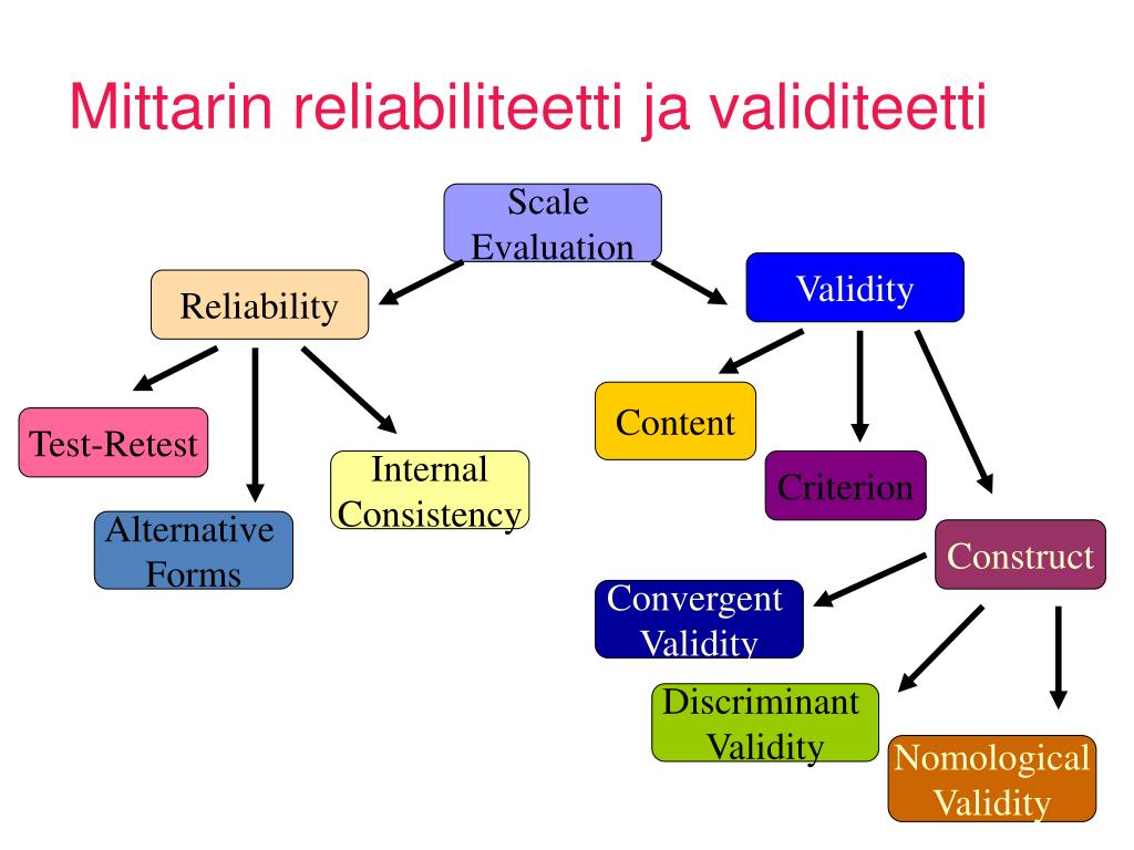 PPT - Kvantitatiiviset tutkimusmenetelmät PowerPoint Presentation, free  download - ID:2087362