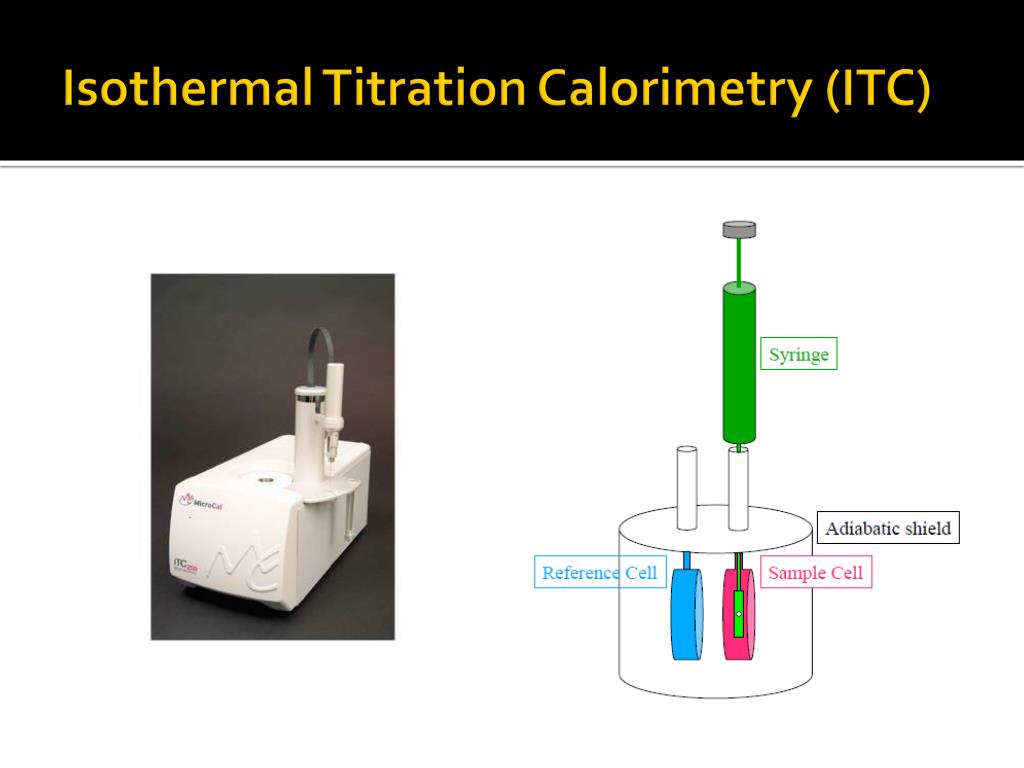 PPT - ITC (Isothermal Titration Calorimetry) PowerPoint Presentation ...