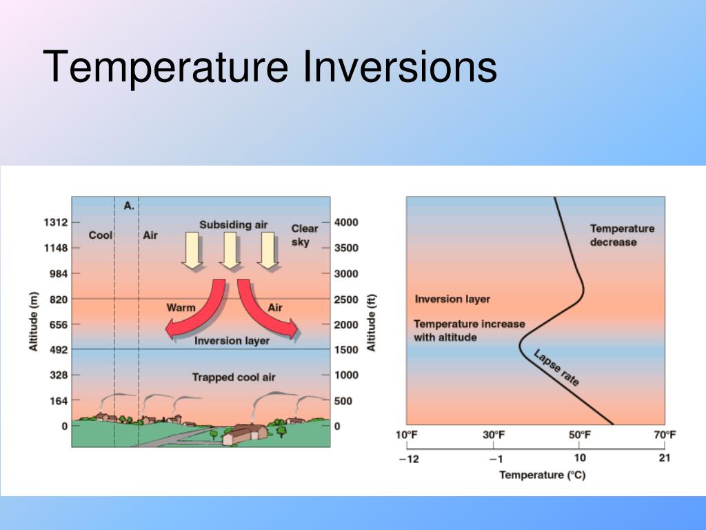 PPT - Weather and Climate PowerPoint Presentation, free download - ID ...