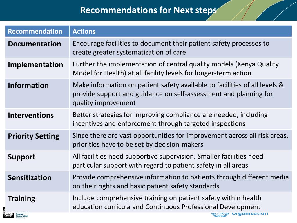 PPT Overview National Patient Safety Survey PowerPoint Presentation
