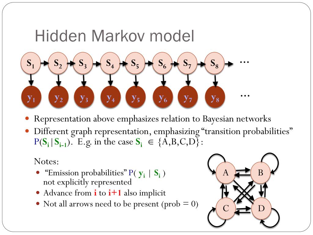 PPT Hidden Markov models in Computational Biology PowerPoint