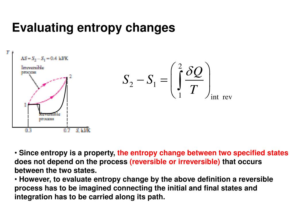 Int rev. Entropy. What is Entropy. The Law of Entropy. Second Law of Thermodynamics.