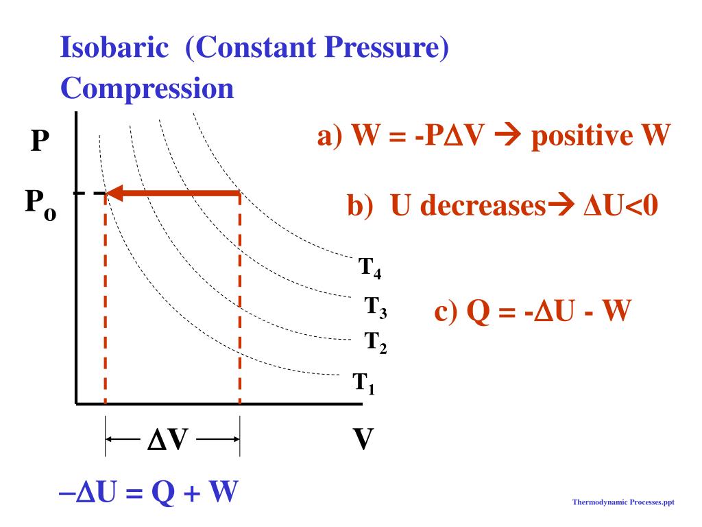 PPT - Thermodynamic Processes PowerPoint Presentation, free download ...