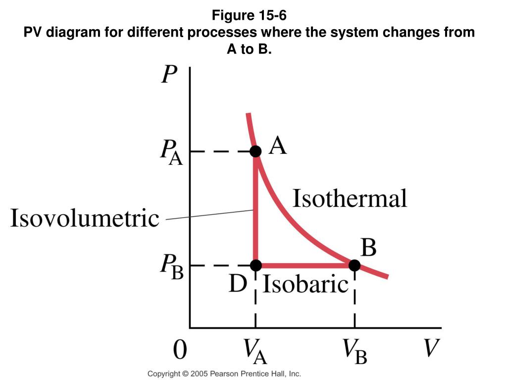 PPT - Thermodynamics PowerPoint Presentation, free download - ID:2088216