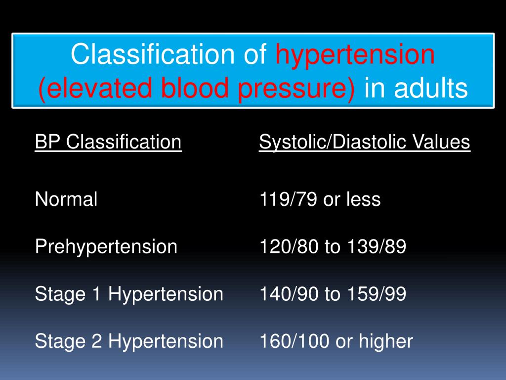119 79 Blood Pressure Chart