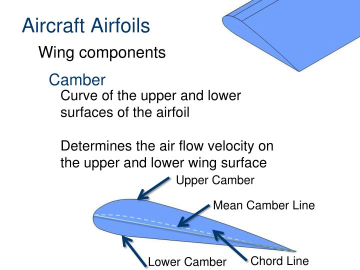 PPT - Airfoils PowerPoint Presentation - ID:2088408