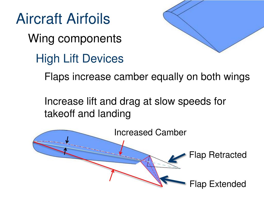 low camber airfoil low camber airfoil