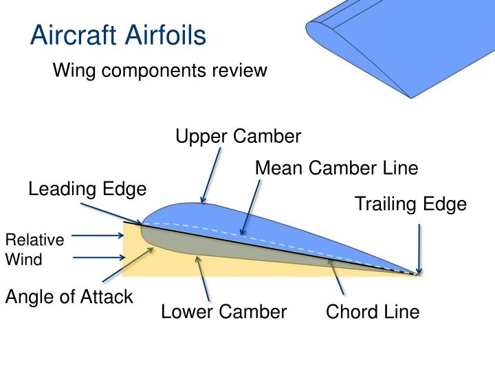 airfoil wing