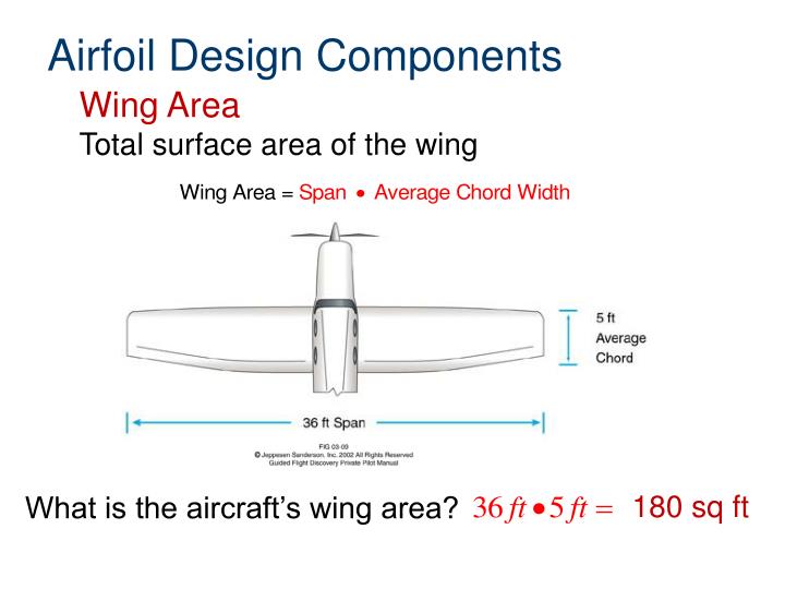 advanced airfoil advanced airfoil
