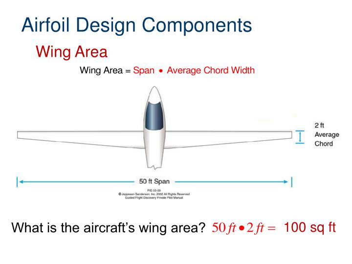 airfoil parts
