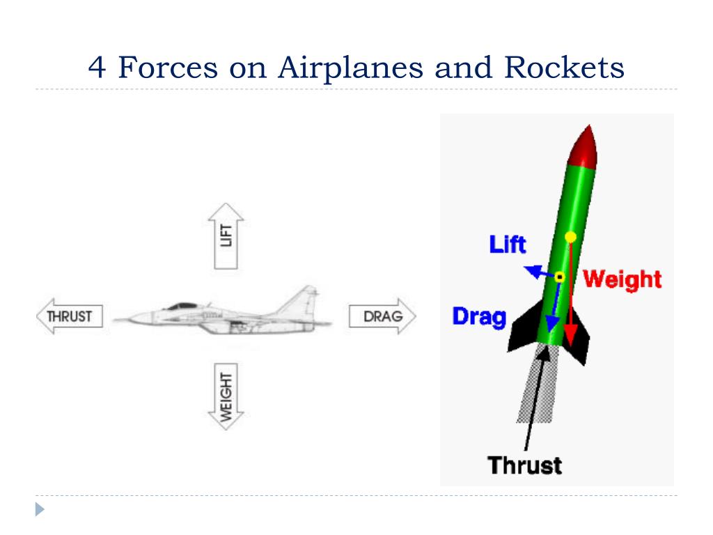 Ppt Rocketry 101 Powerpoint Presentation Free Download Id2088447