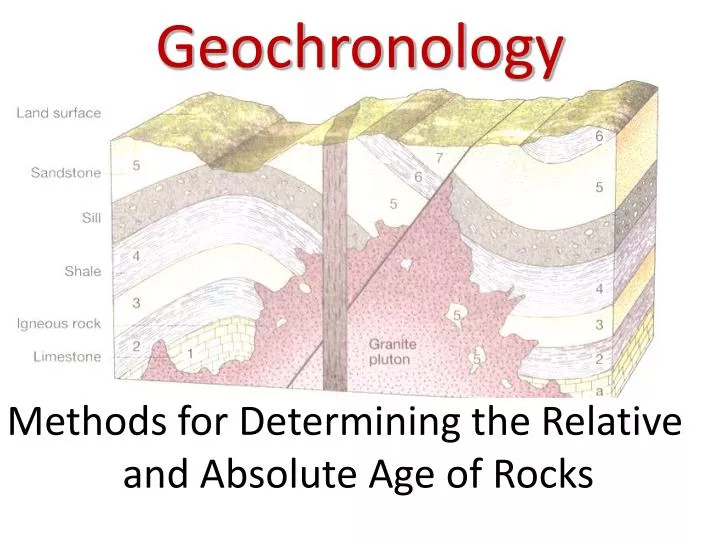 geochronology dating techniques