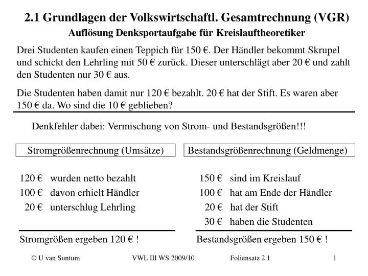 Ppt Denkfehler Dabei Vermischung Von Strom Und Bestandsgrossen
