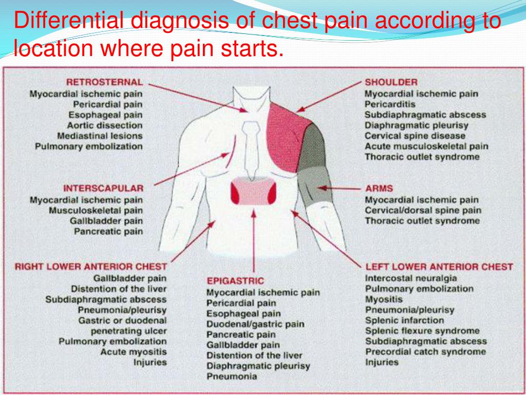 PPT - Ischemic Heart Disease PowerPoint Presentation, free download