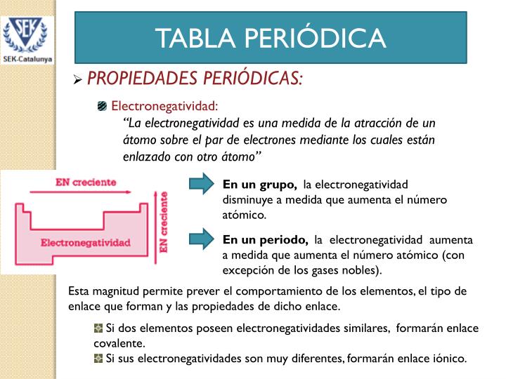 tabla peridica