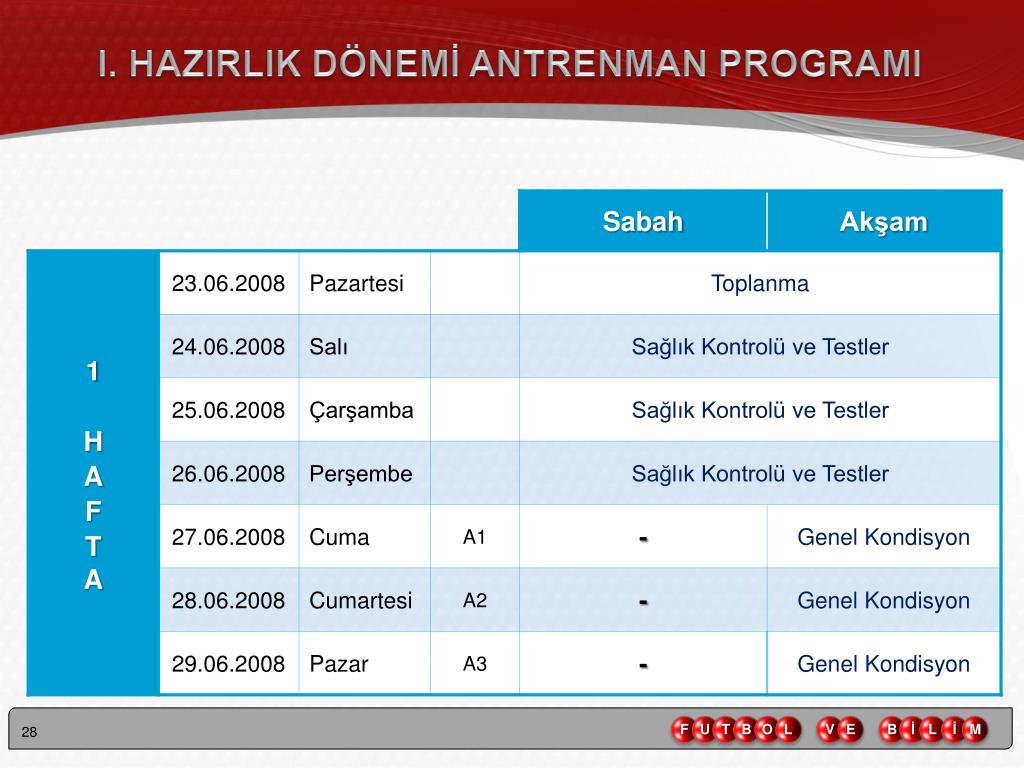 PPT - Prof. Dr. Yaşar SEVİM PowerPoint Presentation, free download -  ID:2089430