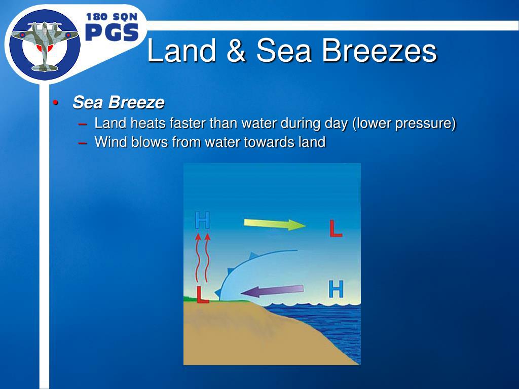 land sea breeze land sea breeze