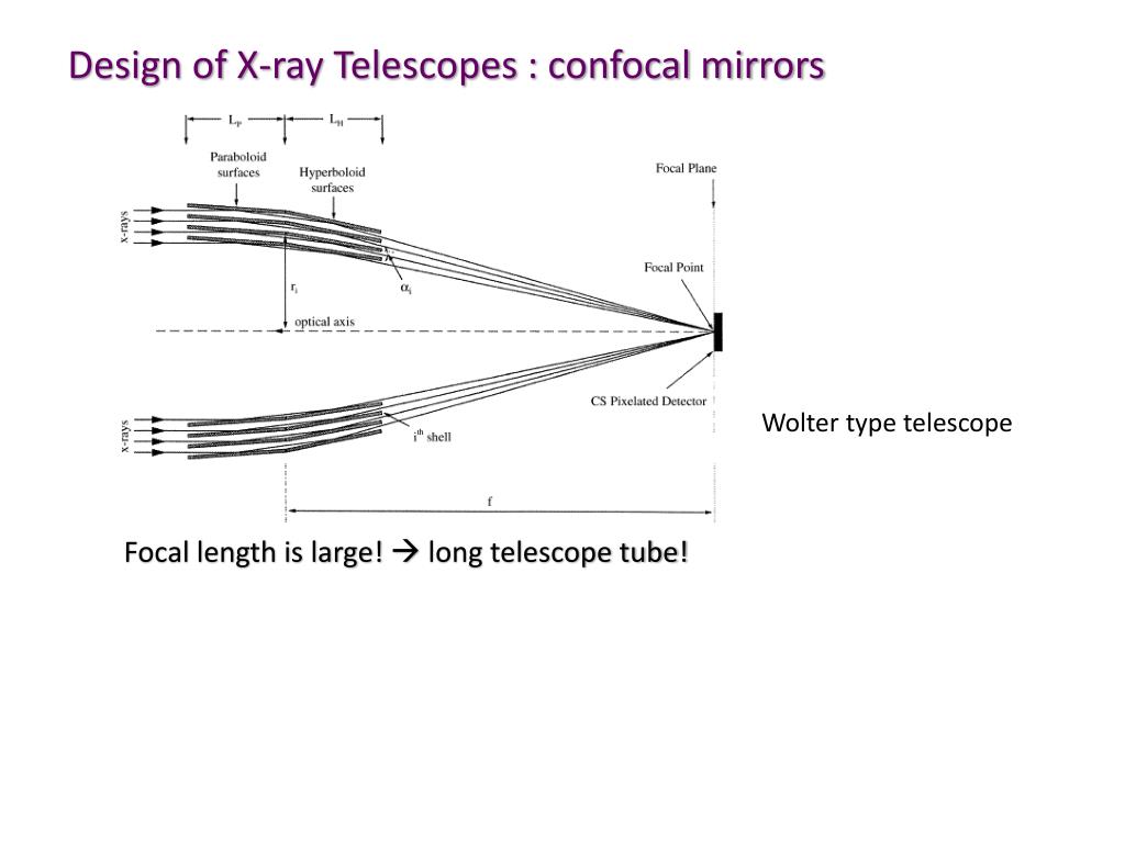 PPT UV, Xray, and gamma ray astronomy PowerPoint Presentation, free