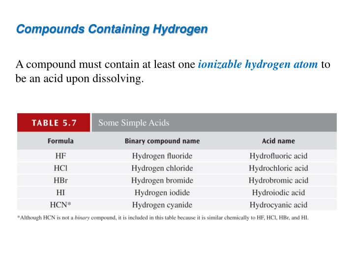 ppt ionic and covalent compounds powerpoint presentation id 2089658 hcn compound name