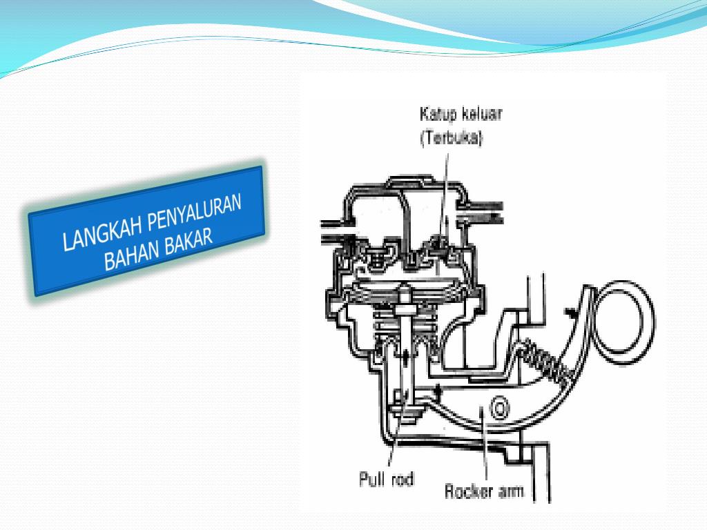 PPT SISTEM  BAHAN  BAKAR  PowerPoint Presentation free 