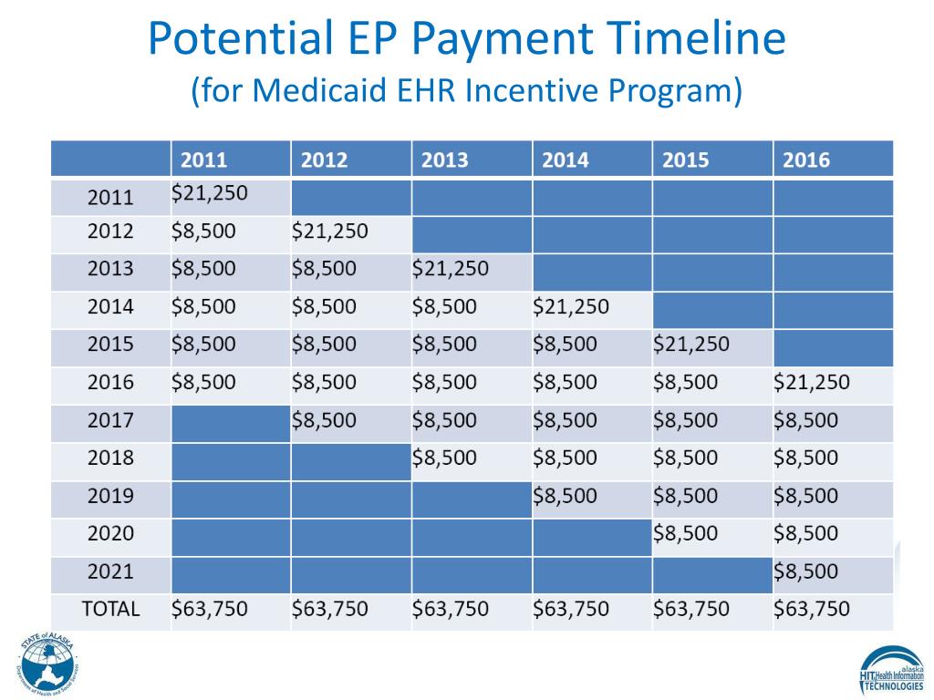 PPT - Alaska Medicaid Electronic Health Record (EHR ...