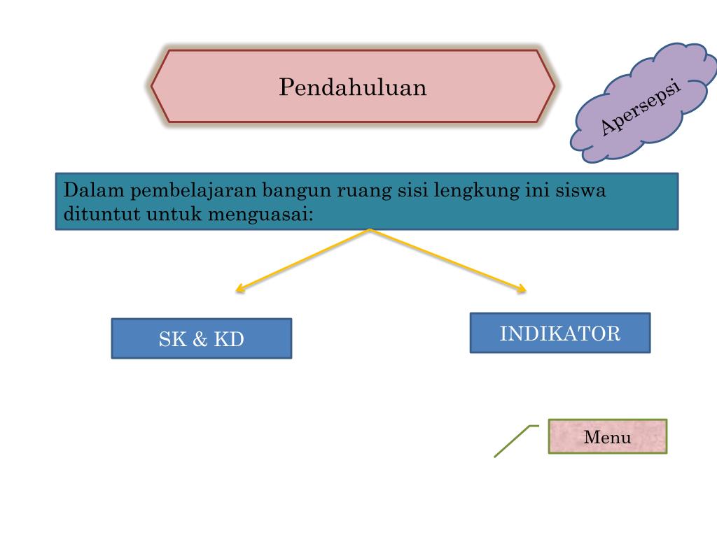 PPT Bangun  Ruang  Sisi Lengkung PowerPoint Presentation 