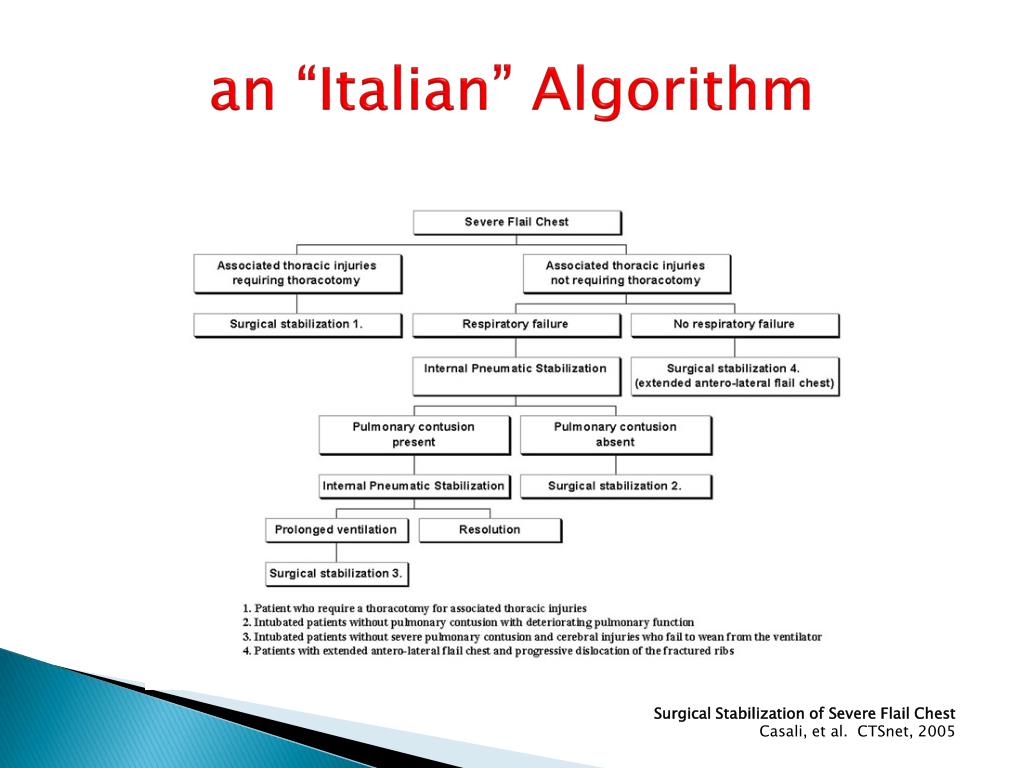 PPT - Novel Treatments of Rib Fractures: Hype or Future? PowerPoint ...