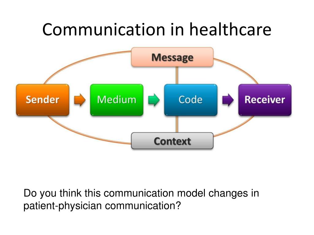 research paper on health communication
